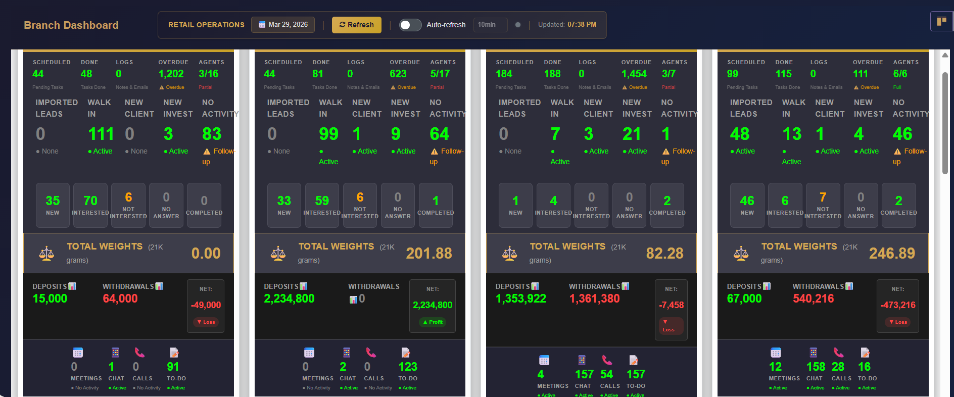 Odoo CRM for Gold Trading