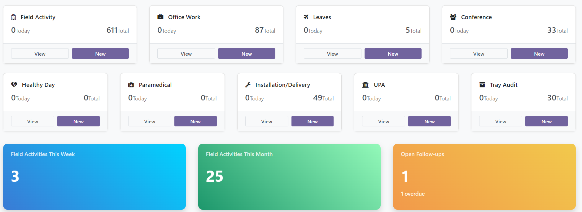 Odoo CRM for Medical Supplies