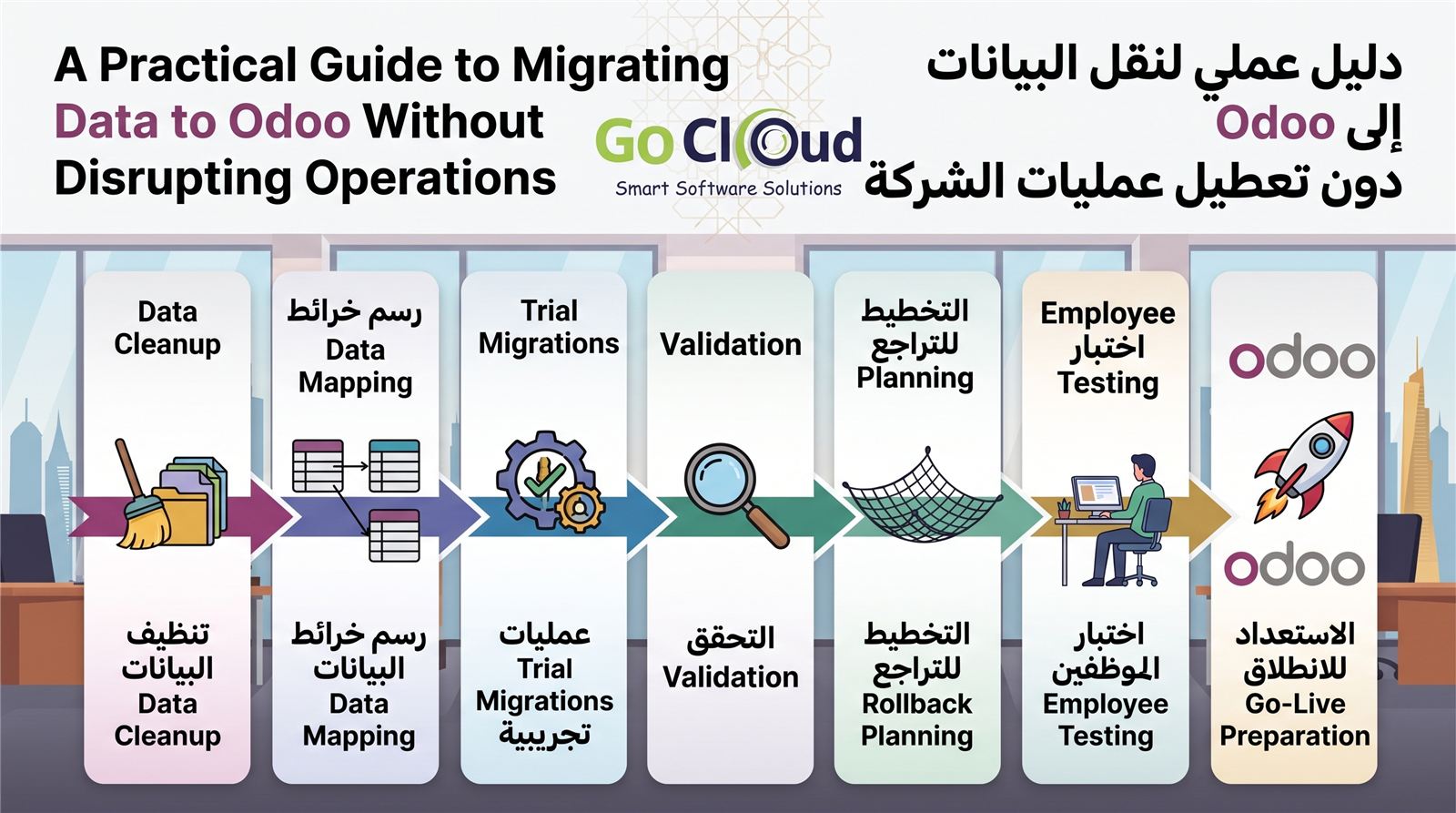 A Practical Guide to Migrating Data to Odoo Without Disrupting Operations
